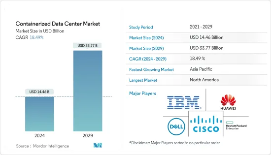 コンテナ化されたデータセンター- 市場