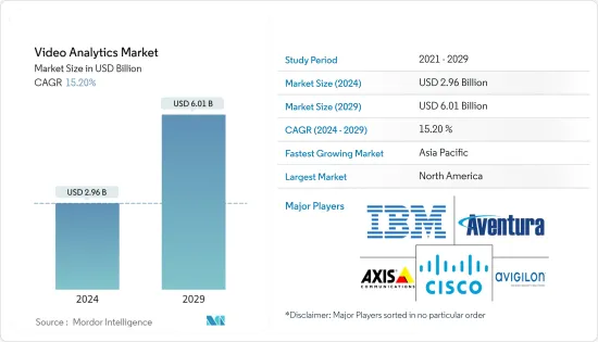 Video Analytics-Market
