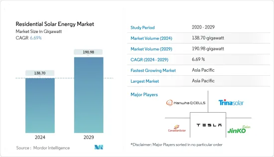 Residential Solar Energy-Market