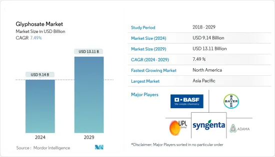 Glyphosate-Market