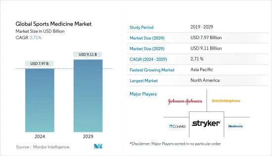 Global Sports Medicine-Market