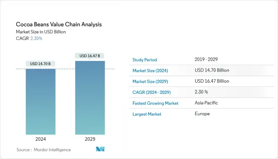 Cocoa Beans Value Chain Analysis-Market