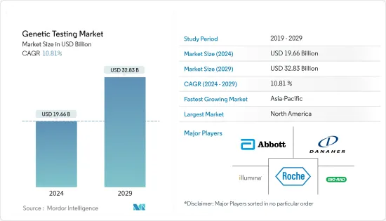 Genetic Testing-Market