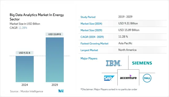 エネルギー部門のビッグデータ分析- 市場