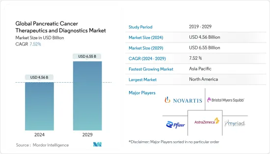 世界の膵臓がん治療・診断-市場