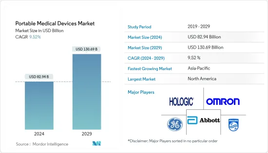 携帯型医療機器- 市場