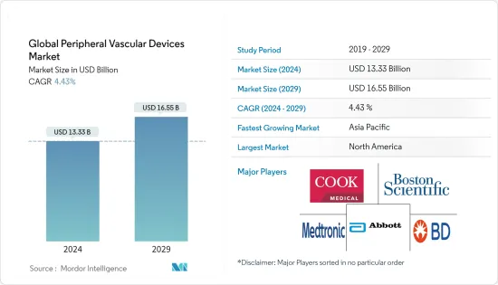世界の末梢血管デバイス-市場