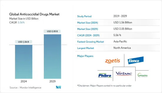 世界の抗コクシジウム薬- 市場