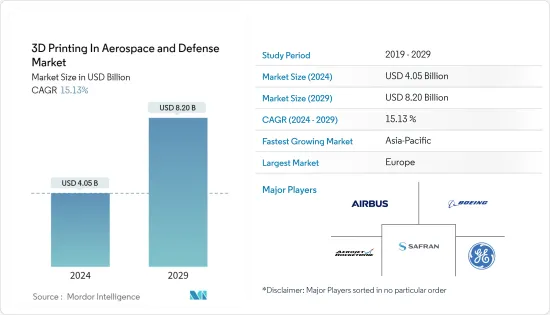 航空宇宙および防衛における3Dプリンティング-市場