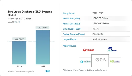 ゼロ液体排出（ZLD）システム- 市場