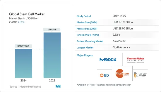 世界幹細胞-市場