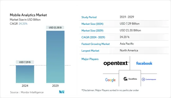 モバイル分析- 市場