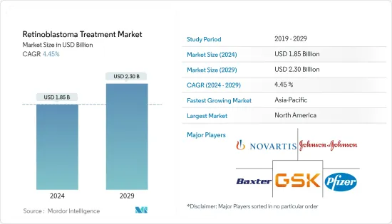 網膜芽細胞腫の治療-市場