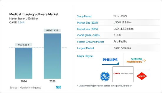 医用画像ソフトウェア-市場
