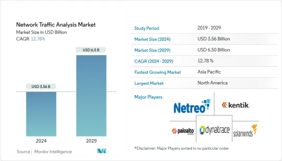 ネットワークトラフィック解析- 市場