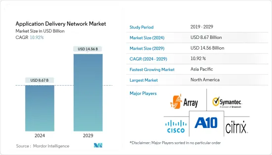 アプリケーションデリバリーネットワーク（ADN）-市場