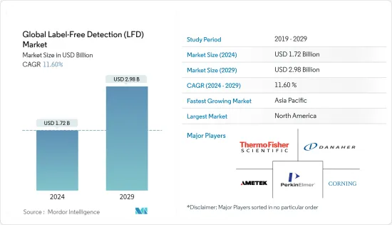 世界ラベルフリー検出（LFD）- 市場