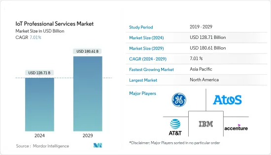 IoTプロフェッショナルサービス-市場