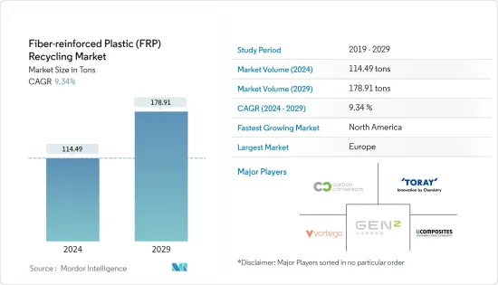 繊維強化プラスチック（FRP）のリサイクル- 市場