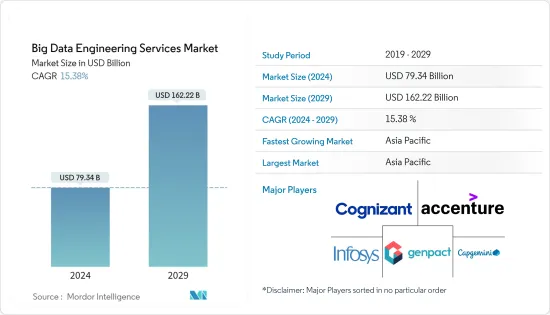 ビッグデータエンジニアリングサービス-市場