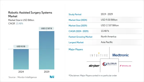 ロボット支援手術システム-市場