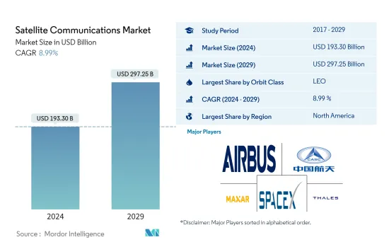 衛星通信-市場