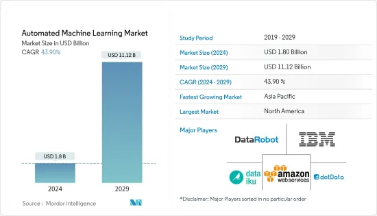 自動機械学習（AutoML）-市場