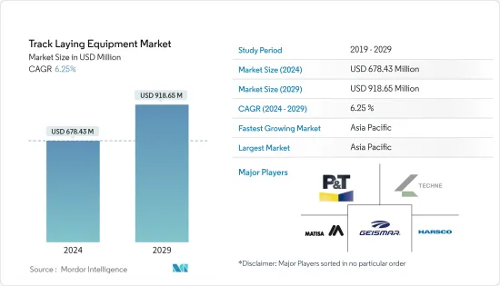 Track Laying Equipment-Market