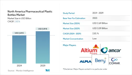 North America Pharmaceutical Plastic Bottles-Market