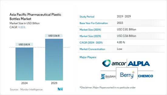 Asia-Pacific Pharmaceutical Plastic Bottles-Market