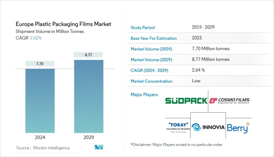 Europe Plastic Packaging Films-Market