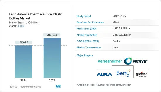 Latin America Pharmaceutical Plastic Bottles-Market