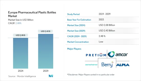 Europe Pharmaceutical Plastic Bottles-Market