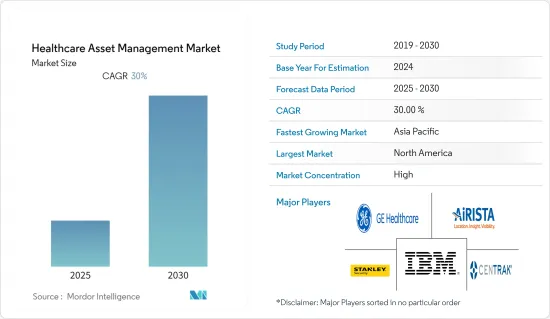 Healthcare Asset Management-Market-IMG1