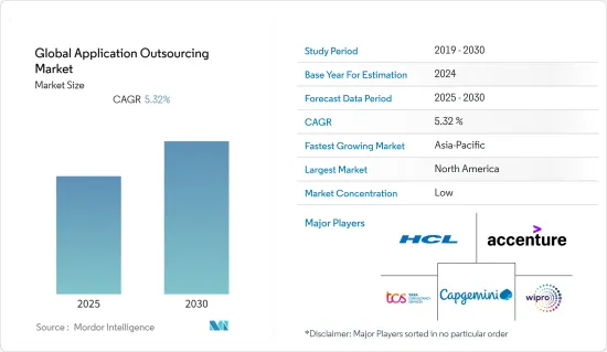 Global Application Outsourcing-Market-IMG1