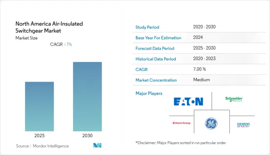 North America Air-Insulated Switchgear-Market-IMG1