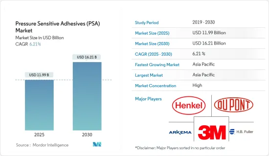 Pressure Sensitive Adhesives（PSA）-Market-IMG1