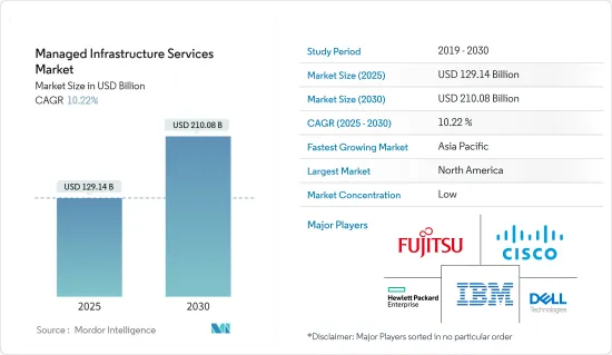 Managed Infrastructure Services-Market-IMG1