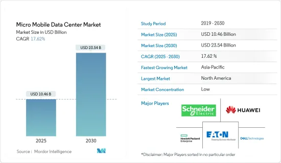 Micro Mobile Data Center-Market-IMG1