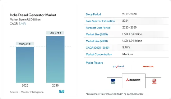 India Diesel Generator-Market-IMG1