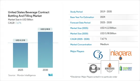 United States Beverage Contract Bottling And Filling-Market-IMG1