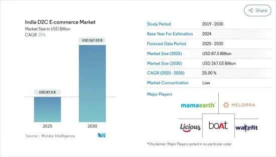 India D2C E-commerce-Market-IMG1