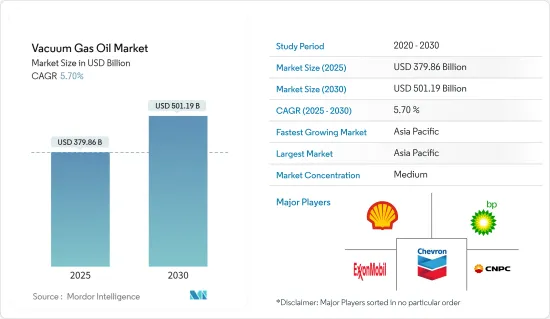 Vacuum Gas Oil-Market-IMG1