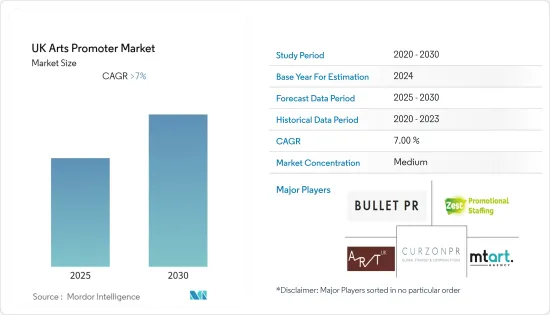 UK Arts Promoter-Market-IMG1