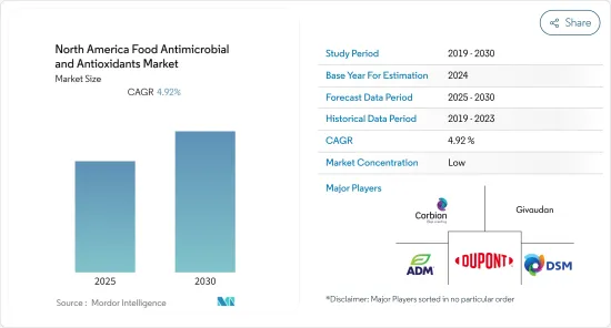North America Food Antimicrobial and Antioxidants-Market-IMG1