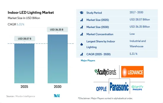 Indoor LED Lighting-Market-IMG1