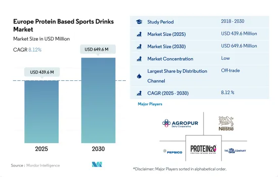 Europe Protein Based Sports Drinks-Market-IMG1