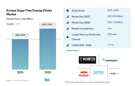 Europe Sugar Free Energy Drinks-Market-IMG1
