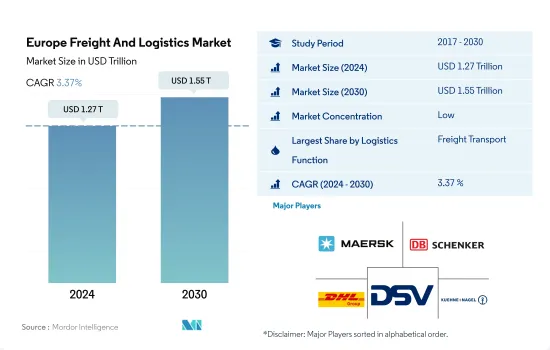 Europe Freight And Logistics-Market-IMG1