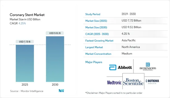 Coronary Stent-Market-IMG1